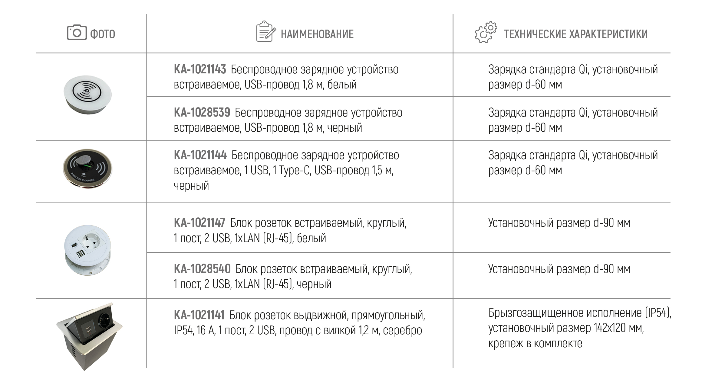 Ликвидация мебели со склада