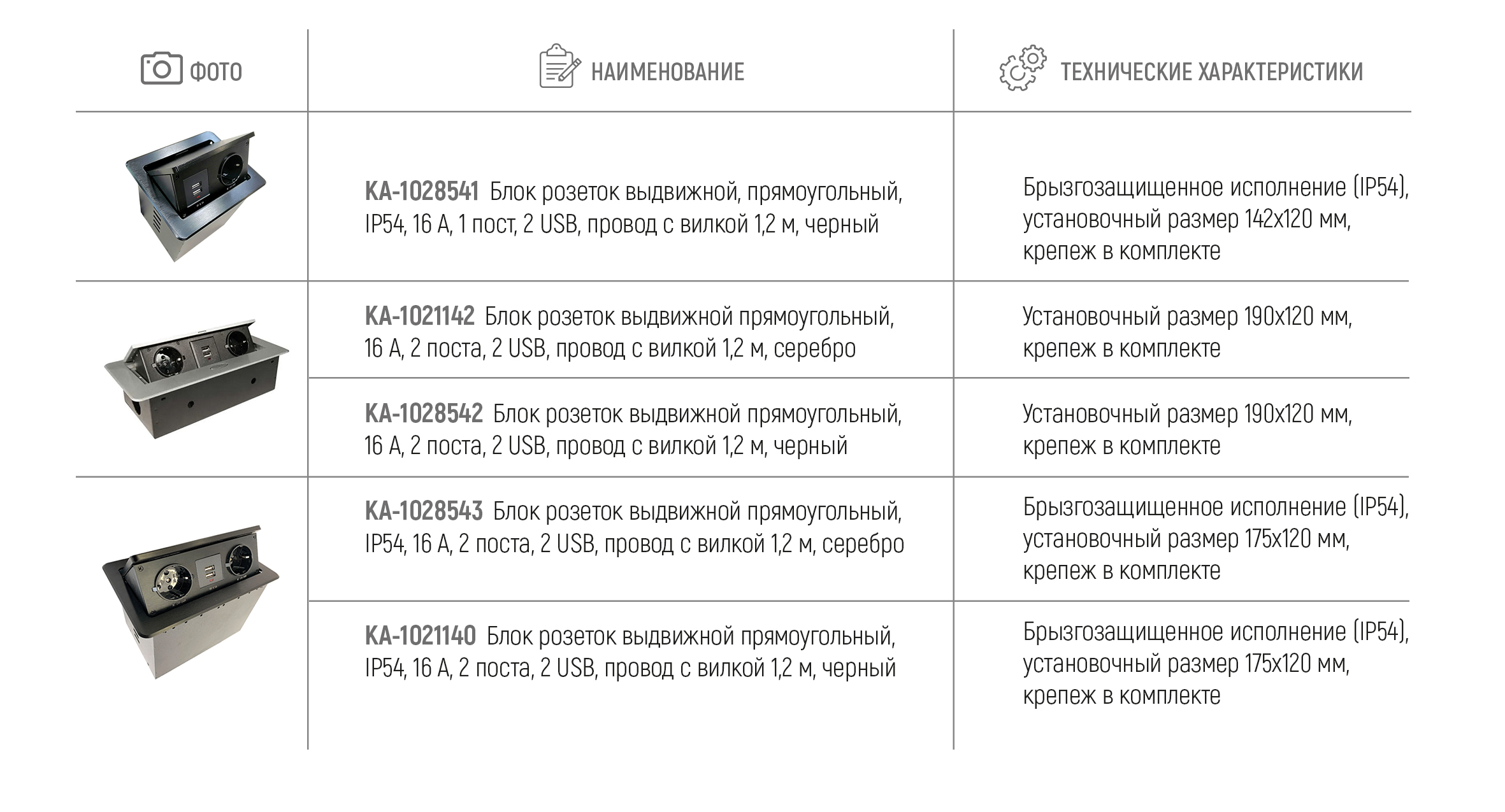 Ликвидация мебели со склада