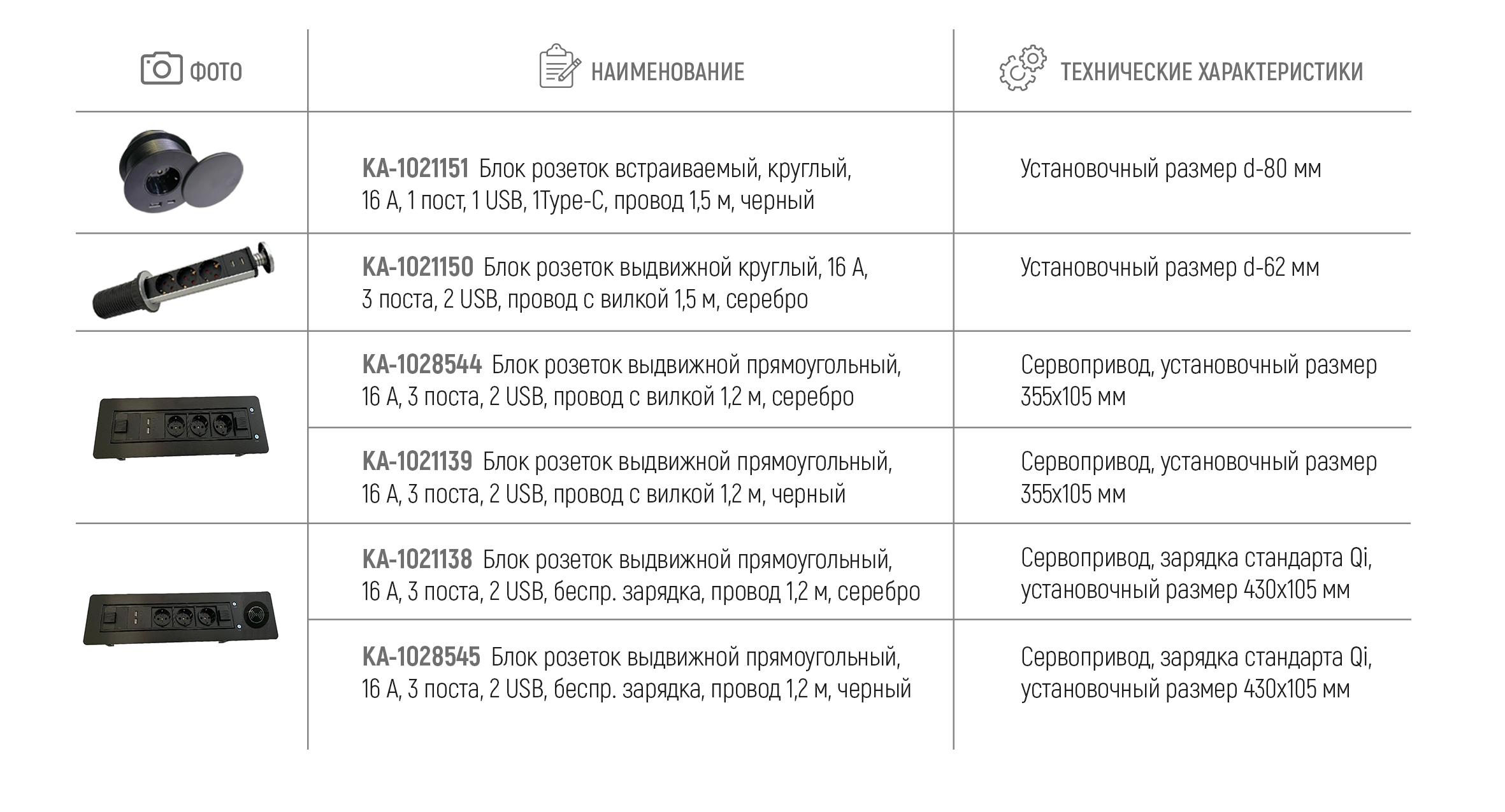 Ликвидация мебели со склада